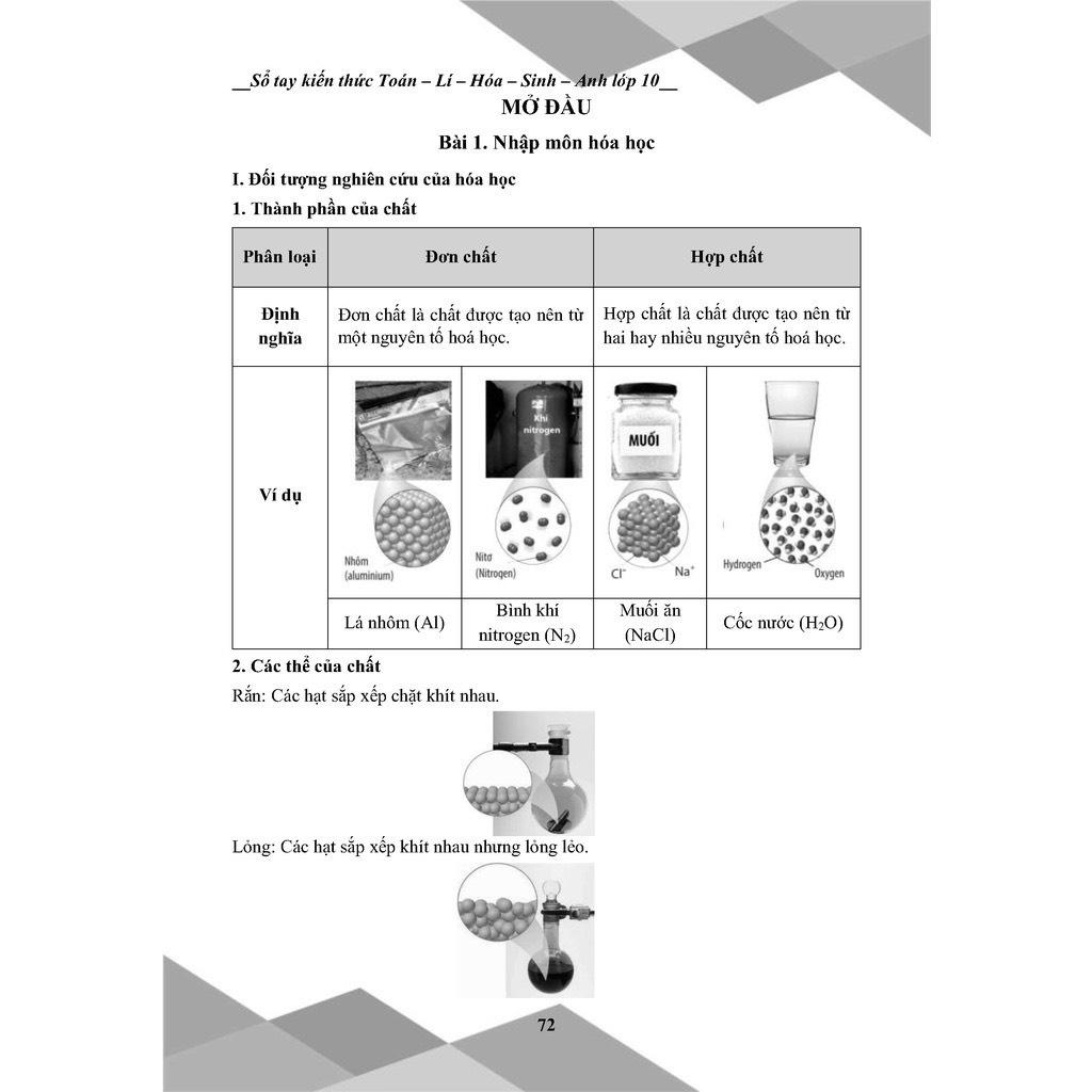 Sách - Combo sổ tay kiến thức và ĐỀ CƯƠNG toán lý hóa lớp 10