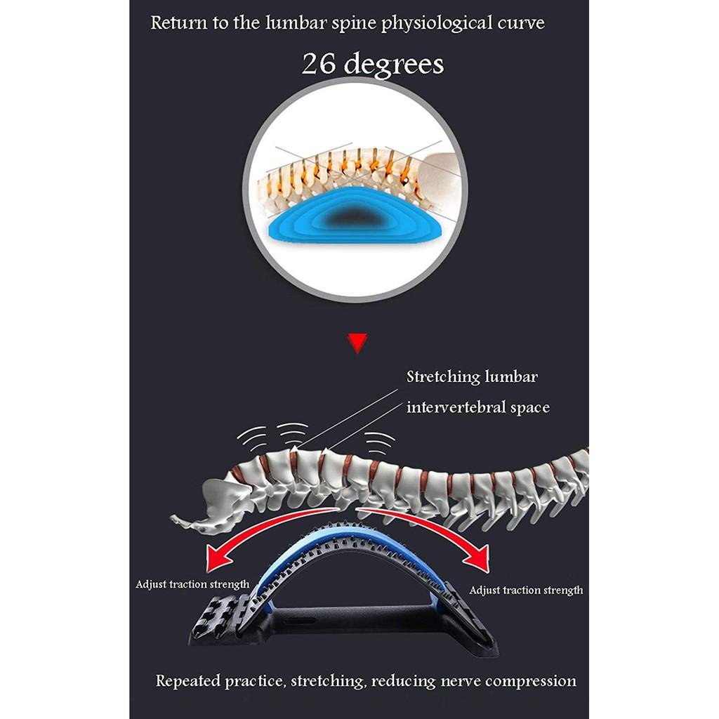 Khung nắn chỉnh matxa kéo dãn cột sống lưng, chuyên hỗ trợ điều trị thoát vị đĩa đệm đau lưng cột sống ,PHIÊN BẢN USA