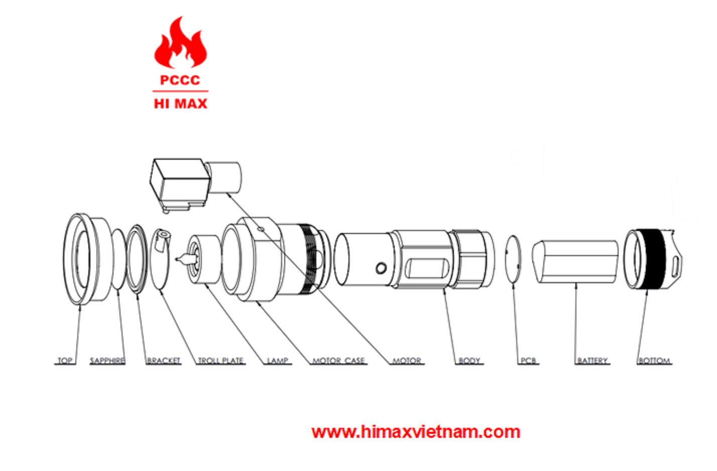 Thiết bị kiểm tra đầu báo lửa hi max IRGQ2