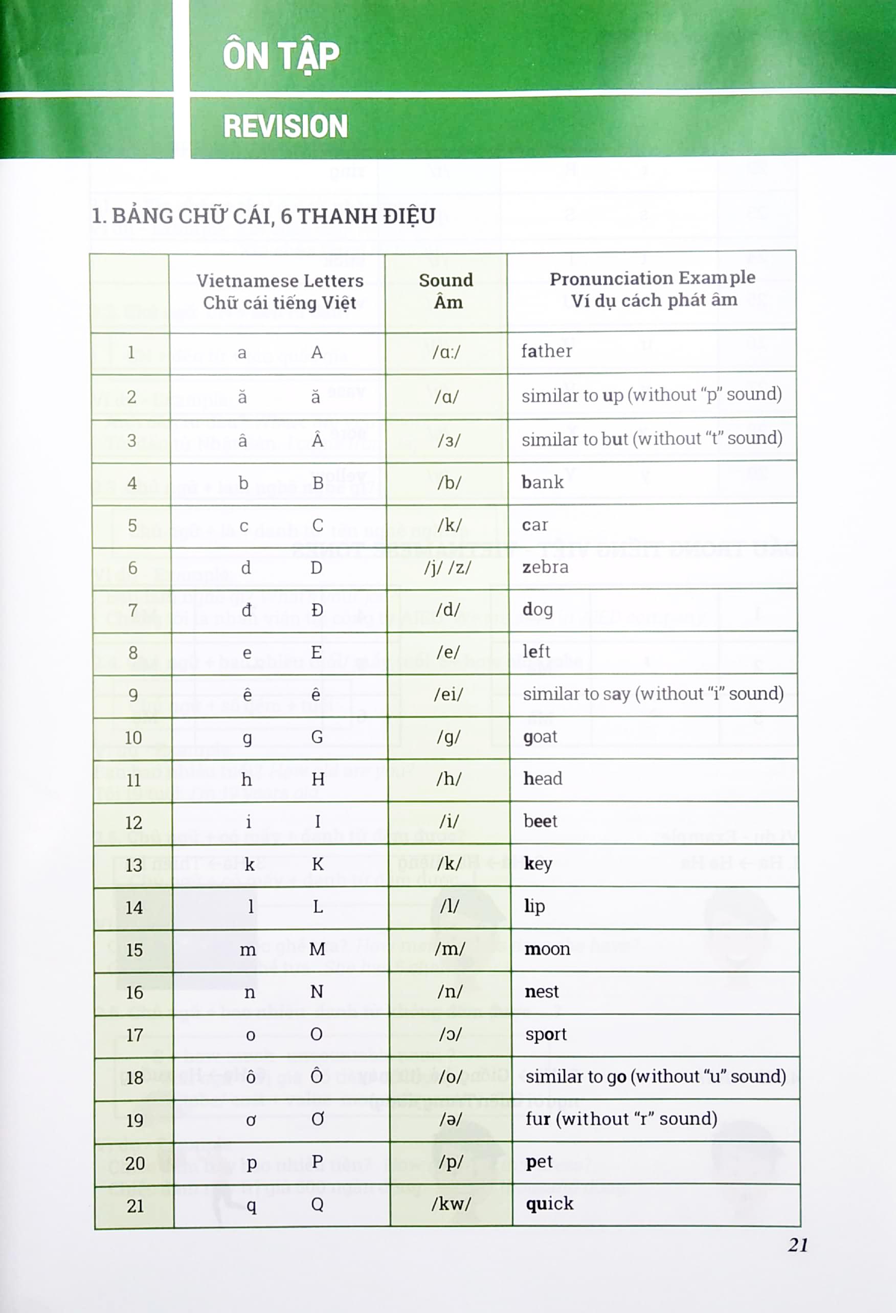 Tiếng Việt Cho Người Nước Ngoài - Vietnamese For Foreigners (Chương Trình Trung Cấp) (Kèm CD)