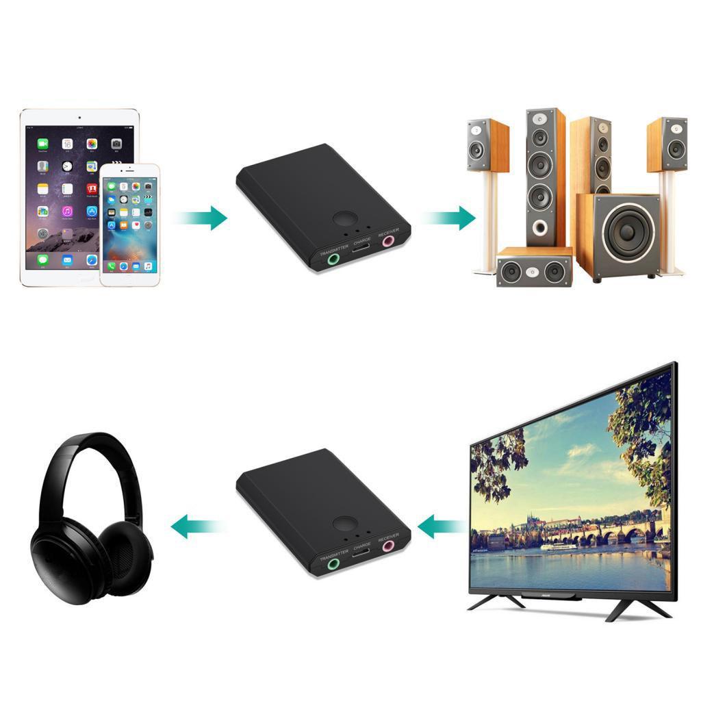 Bluetooth 3.0 A2DP Music Receiver Audio Adapter for iPod iPhone Dock Speaker