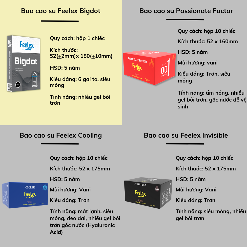 Bao cao su Feelex Bigdot Gân Gai Bi lớn nhiều gel bôi trơn, Hộp 1 bcs