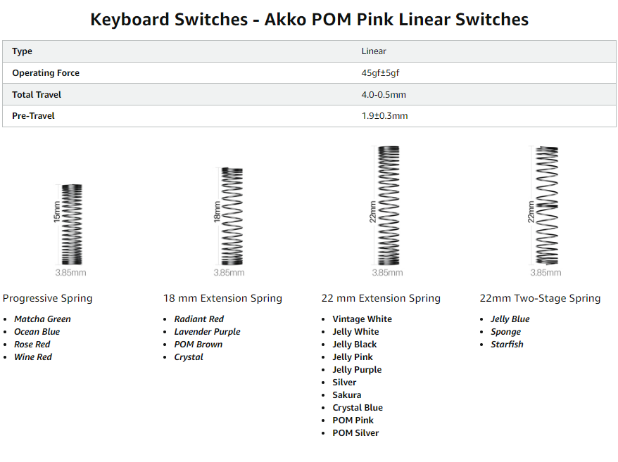 [Bộ 45 Switch/Pack] Công tắc thay thế bàn phím cơ AKKO CS Switch - POM (Pink/Brown/Silver)_Mới, hàng chính hãng