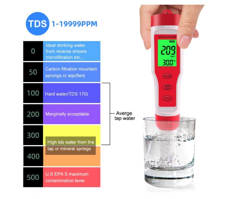 Máy Kiểm Tra Chất Lượng Nước Đo PH/ TDS/ TEMP (EU Certified) độ chính xác cao