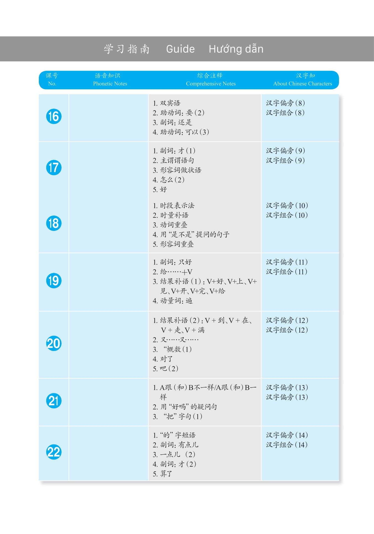 Giáo Trình Phát Triển Hán Ngữ Tổng Hợp - Sơ Cấp 2 - Tập 1 (Tái Bản 2023)
