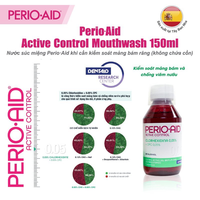 Nước súc miệng diệt khuẩn hàng ngày có hương, ngăn mảng bám, chống viêm Perio-Aid Active Control 150ml