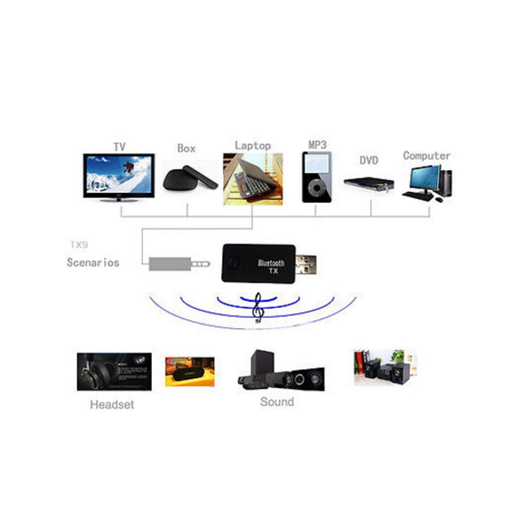 Bluetooth4.1 Music Transmitter 3.5mm Stereo Audio Adapter USB Dongle