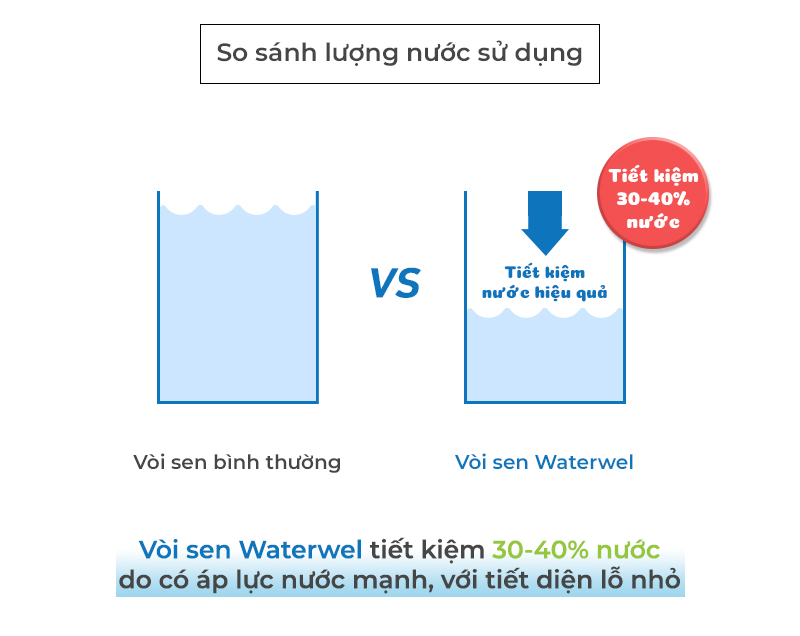 Vòi sen lọc nước VitaminC Waterwel CVS550 Hàn Quốc - Loại bỏ tạp chất, rỉ sét, clo, đẹp da - Có hương Chanh - Tăng áp lực nước - Hàng Nhập Khẩu