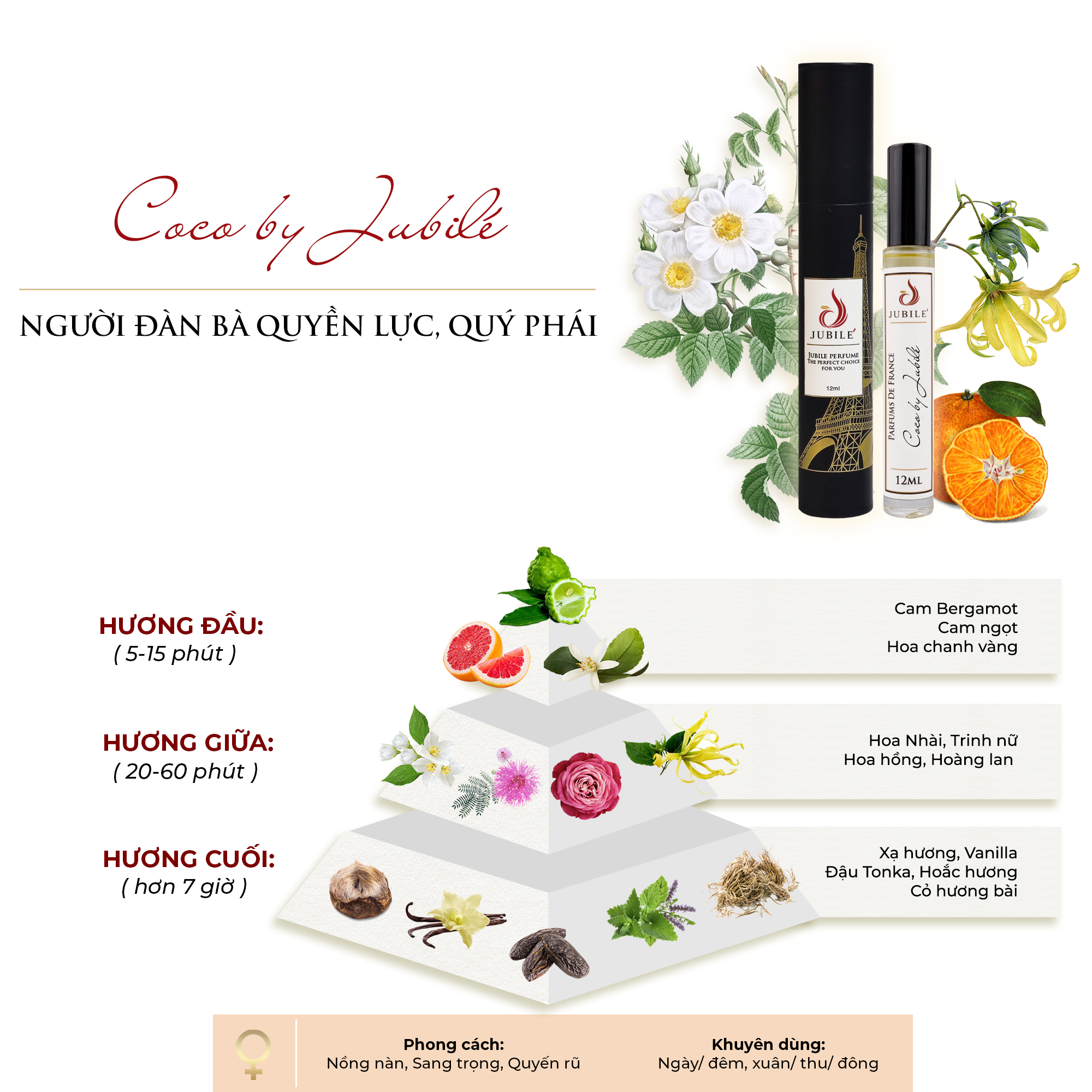  Coco by Jubilé - Tinh Dầu Nước Hoa Pháp Cao Cấp 12ml Lăn