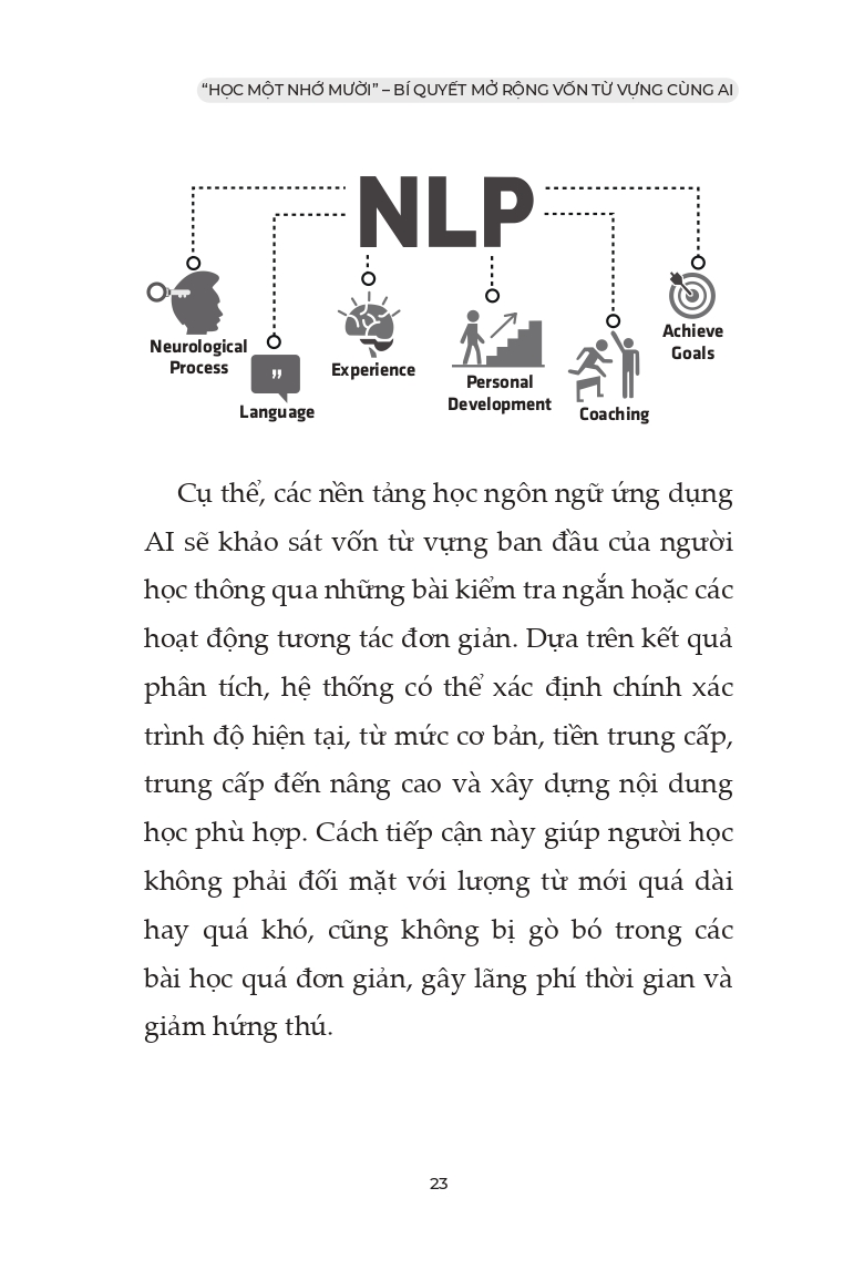 Học Ngoại Ngữ Siêu Tốc Cùng AI