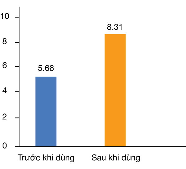 combo 4 hộp alipas tăng cường sinh lý nam 30 viên tặng 1 hộp 15 viên 3