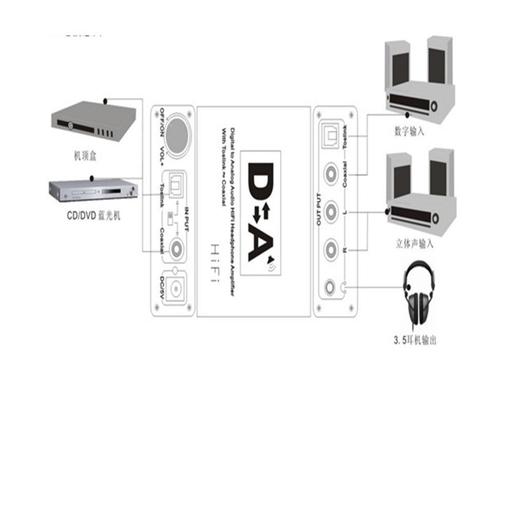Coaxial Optic Fiber Digital To Analog Audio Converter Adapter RCA