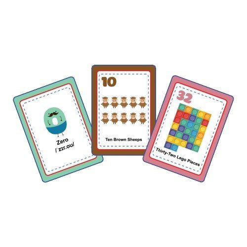 Bộ thẻ đọc Flashcard Số đếm tiếng Anh từ 0 -100 (14x10cm)