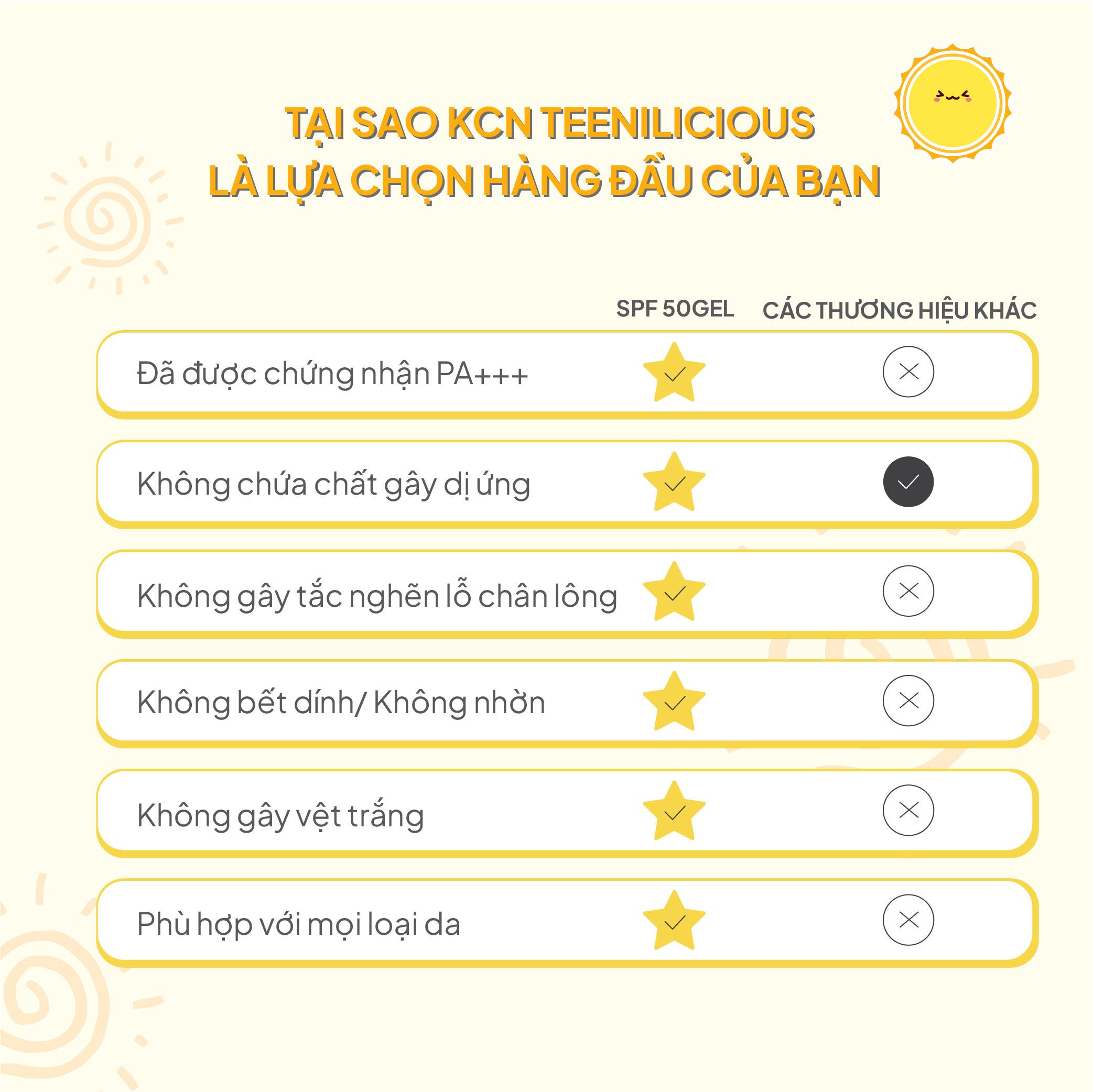 Kem Chống Nắng Teenilicious SPF 50 PA+++ Gel Mỏng Nhẹ Dành Cho Da Dầu Mụn Và Nhạy Cảm 75g