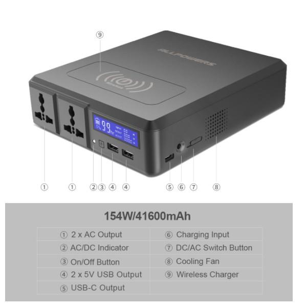 Bộ tích trữ điện Du lịch 154Wh/41600mAh - AIPOWER