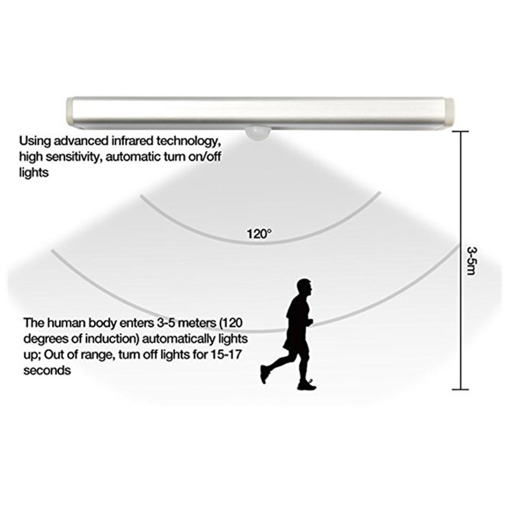 Đèn led cảm biến chuyển động hồng ngoại