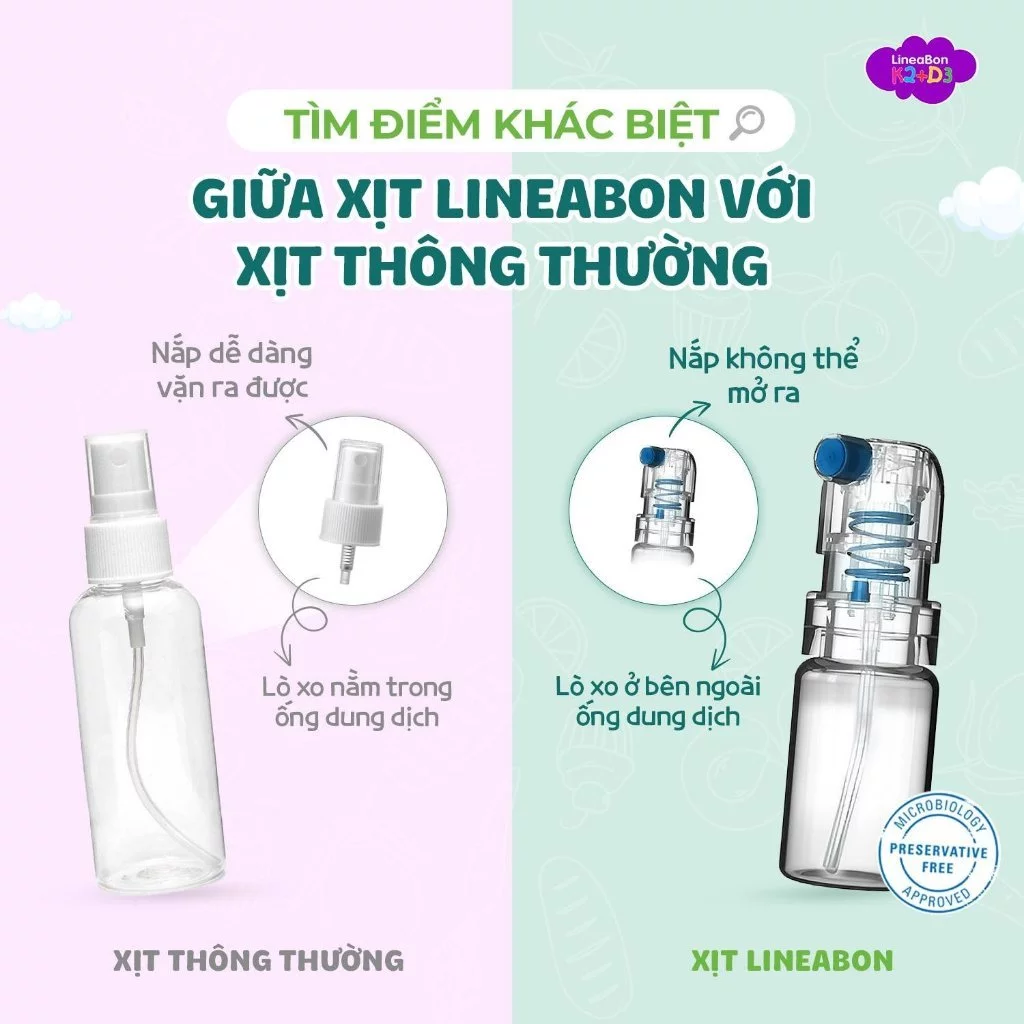 Lineabon Vitamin D3 K2 giúp bé cao lớn, ngủ ngon, giảm còi xương cho trẻ sơ sinh 10ml (xịt)