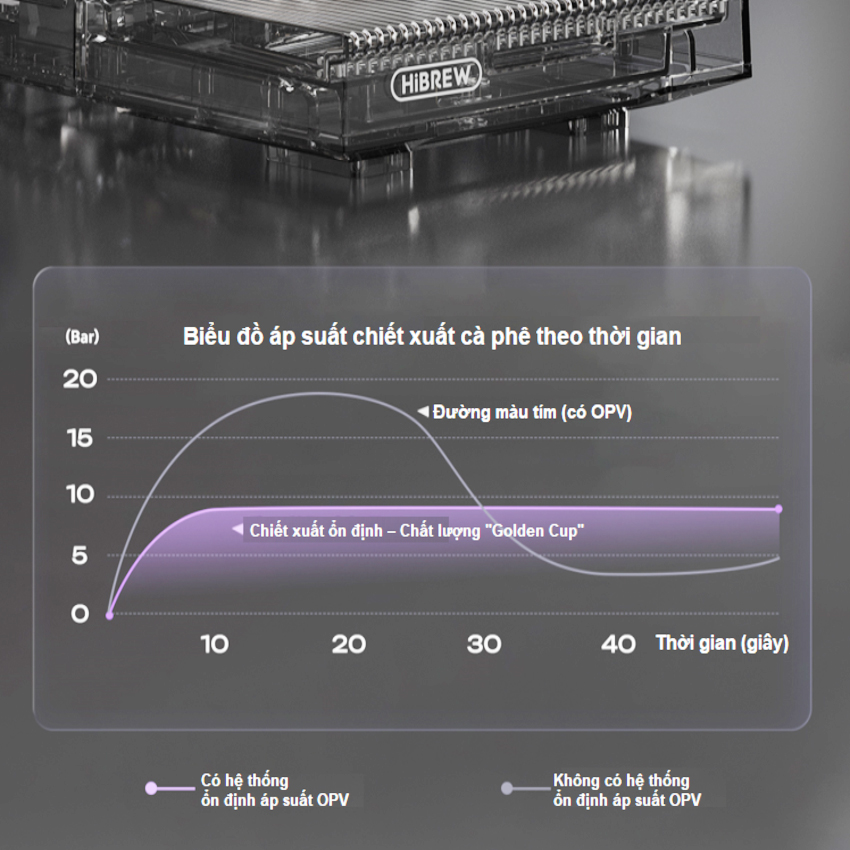 Máy pha cà phê Espresso, Cappuccino, Latte chuyên nghiệp thương hiệu HiBREW H21 - Công suất 3000W - Hàng chính hãng