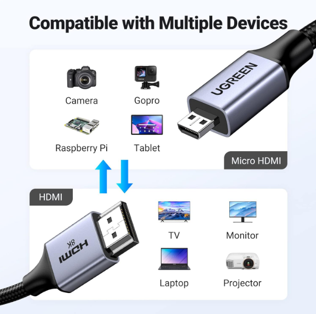 Cáp chuyển Miro HDMI sang HDMI 2.1 dài 1M Ugreen 15516, hỗ trợ 8K60Hz 4K120Hz 48Gbps, Dynamic HDR, eARC - Hàng chính hãng