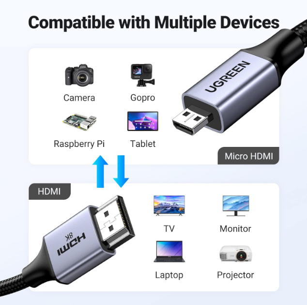 Cáp chuyển Miro HDMI sang HDMI 2.1 dài 2M Ugreen 15517, hỗ trợ 8K60Hz 4K120Hz 48Gbps, Dynamic HDR, eARC - Hàng chính hãng