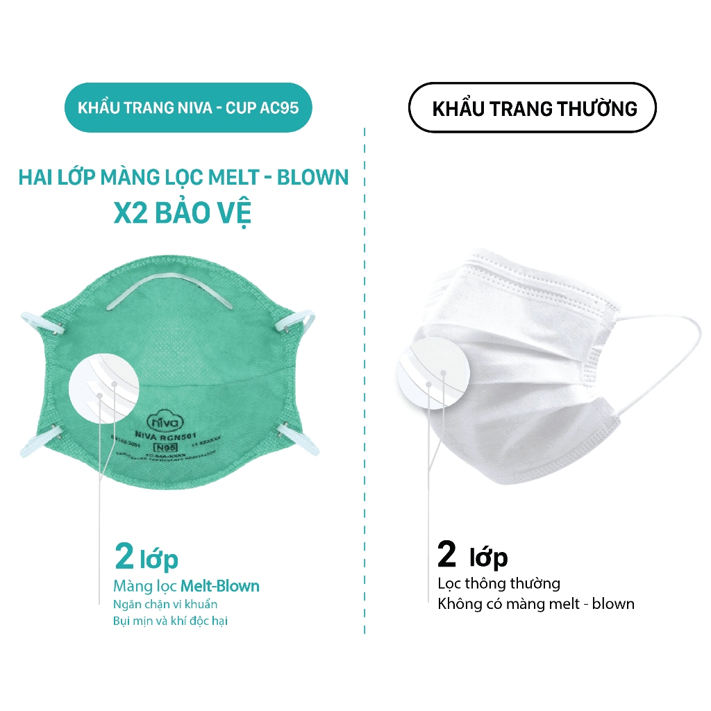 Khẩu Trang Niva N95 - Cup AC95 - 20pcs Ngăn Ngừa Vi Khuẩn, Virus Đạt Chuẩn FDA Hoa Kỳ, Hàng Chính Hãng Cao Cấp