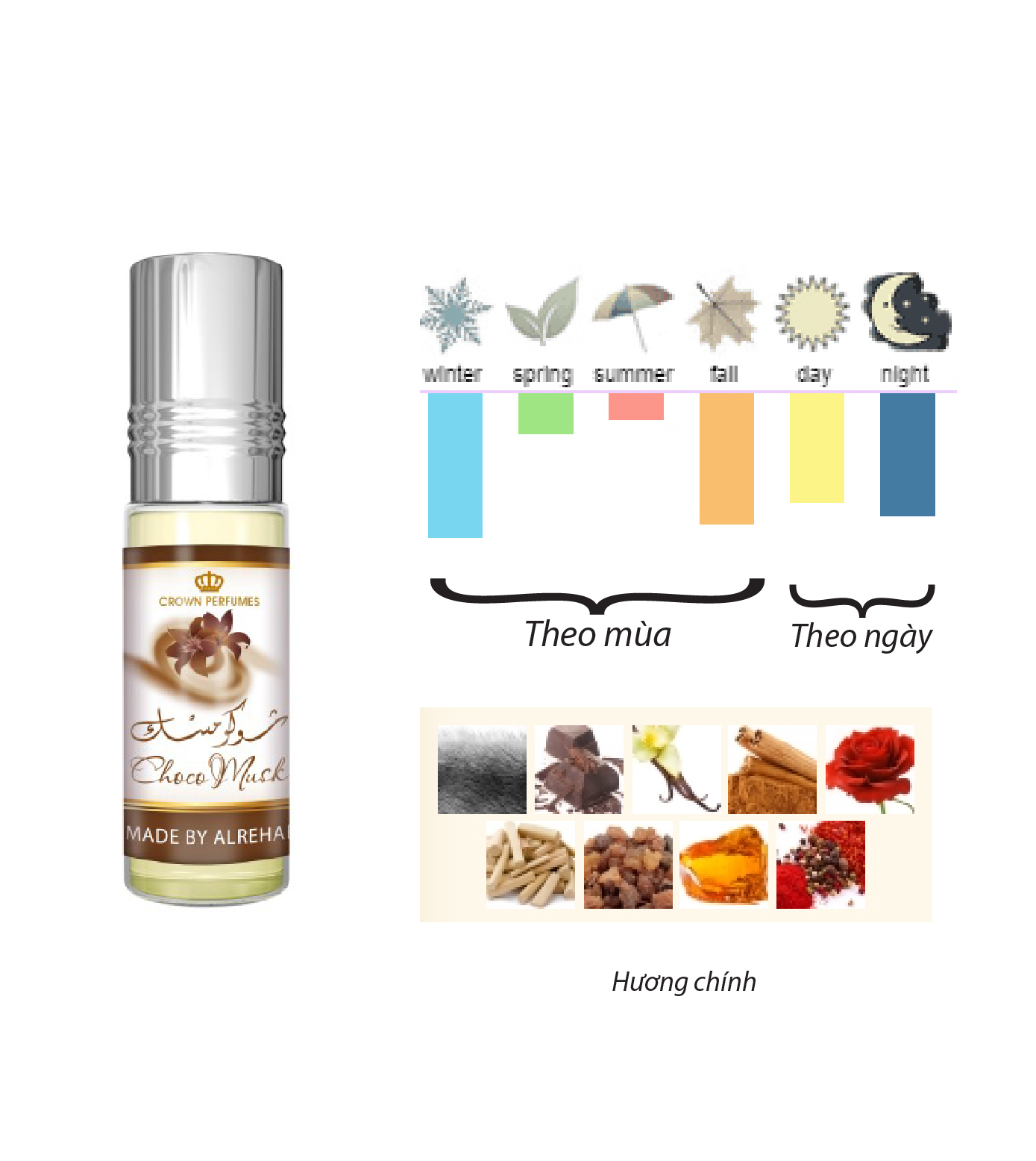 Tinh dầu nước hoa Dubai_ Choco Musk Al-Rehab_ NỮ