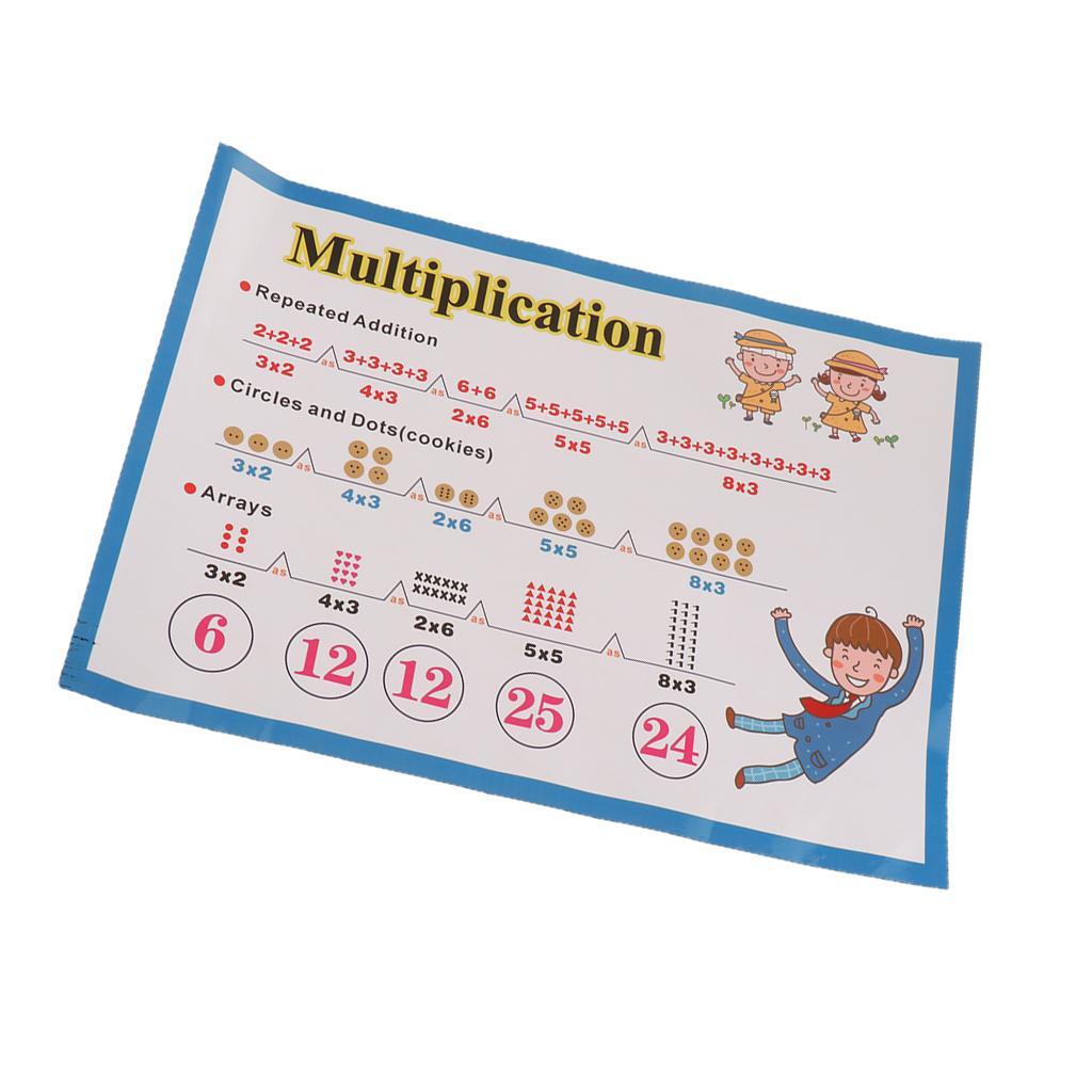 Early Education Poster for Toddlers and Children Perfect for Preschool and Kindergarten Classroom Teaching