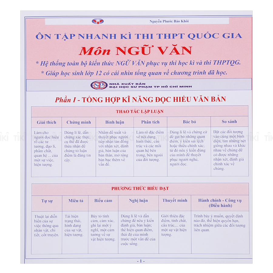 Combo Tóm Tắt Kiến Thức Chương Trình THPT (8 Môn - 10 Tựa)