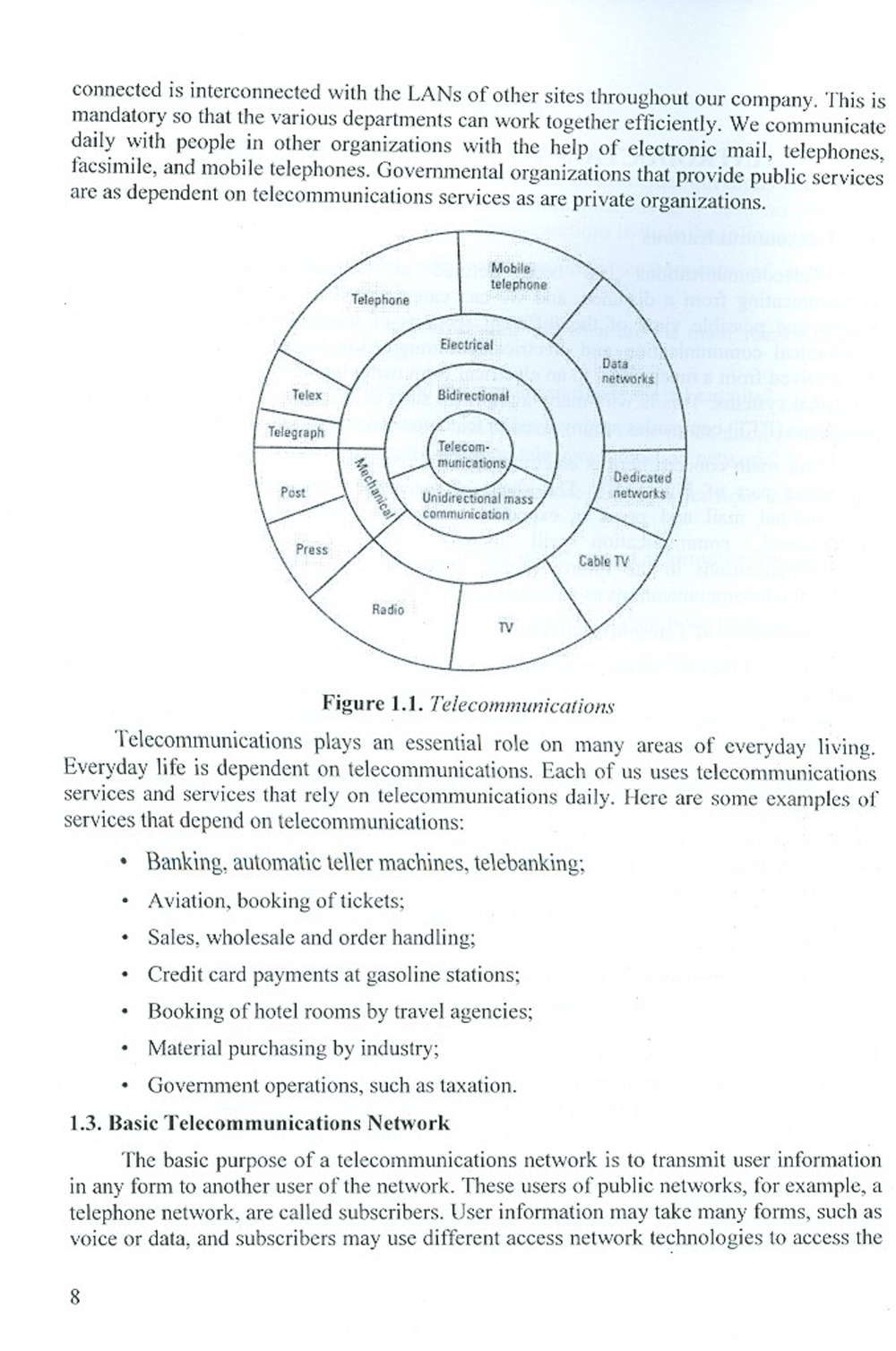 Telecommunication Network