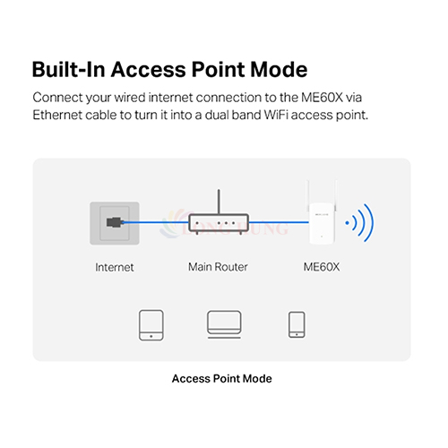 Bộ mở rộng sóng Wifi 6 Mercusys dành cho AX1500 Range Extender ME60X - Hàng chính hãng