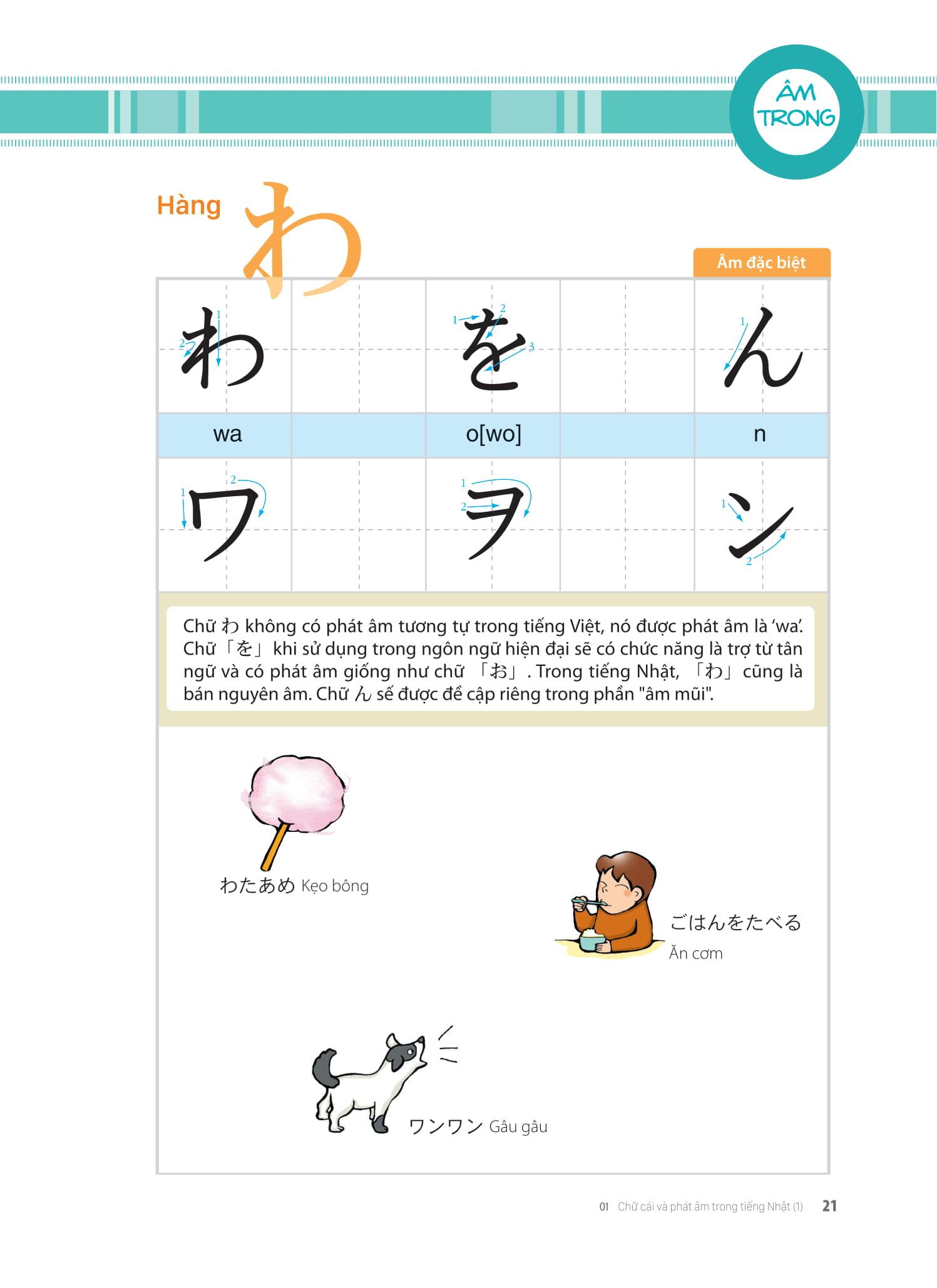 Sách Tiếng Nhật Thật Đơn Giản Dành Cho Người Mới Bắt Đầu - Giao Tiếp