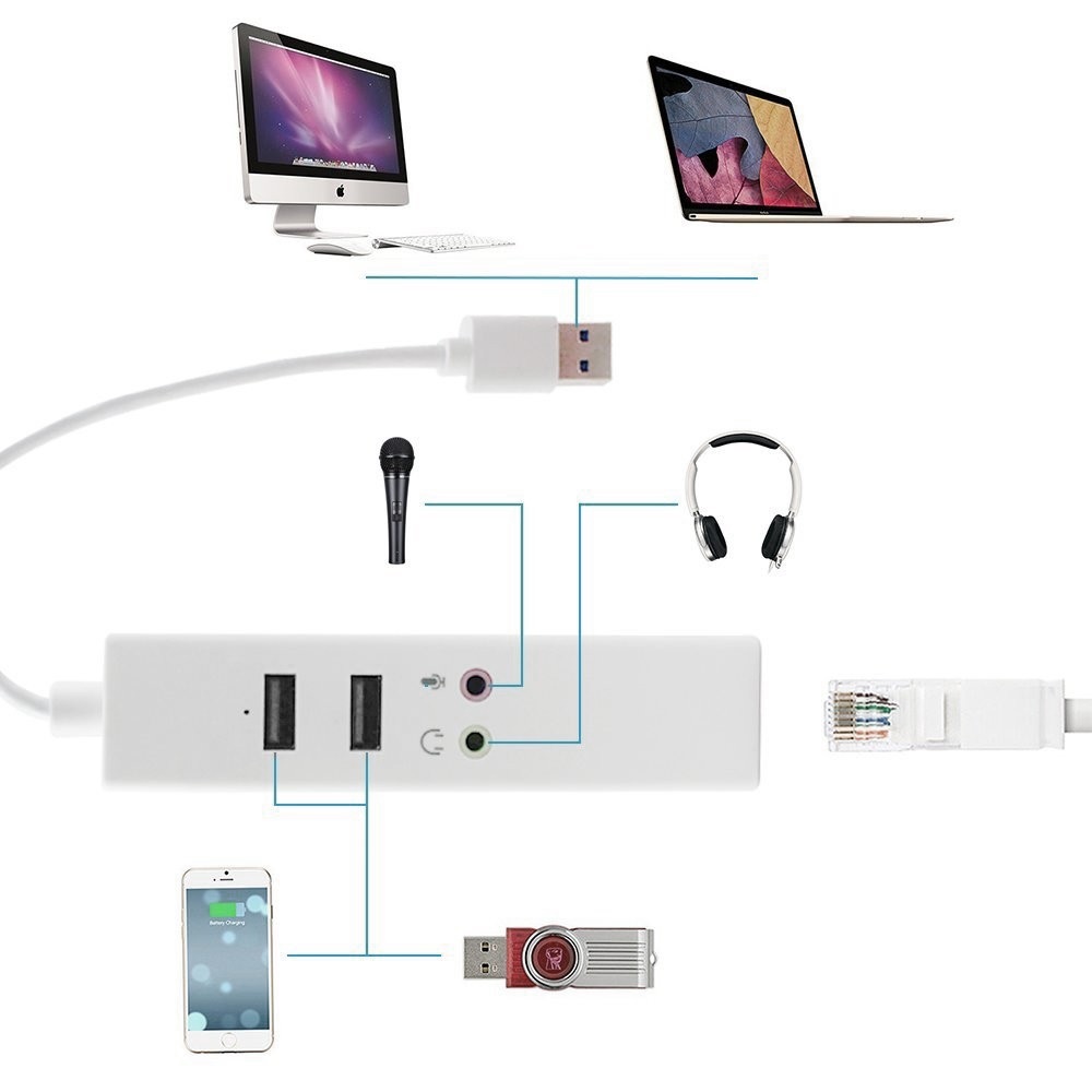 ROGTZ Hub Đa Năng Chia 2 Cổng USB 2.0 + Card Âm Thanh + Lan RJ45 - Hàng Nhập Khẩu