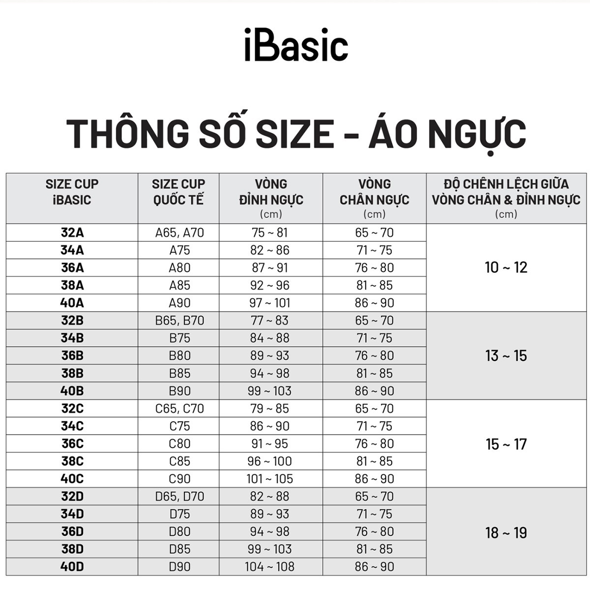 Áo ngực nữ su có gọng không đường may mút vừa cup ngang phom đúc iBasic BRAW098