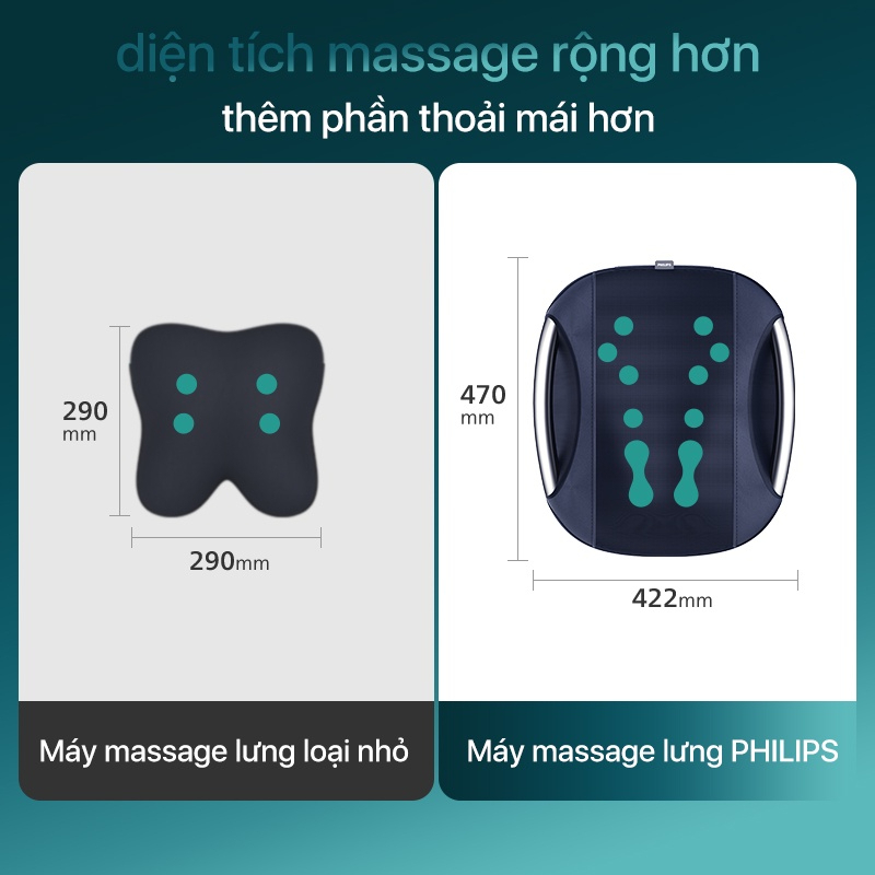 Máy Massage Lưng PHILIPS, 12 Đầu Massage Riêng Biệt, 4 Chế Độ, Cảm Biến Nhiệt Chườm Ấm, Thao Tác Đơn Giản 1 Nút Nhấn, Thiết Kế Công Thái Học, Chế Độ Massage 3D, Nhập Đức Bảo Hành 12 Tháng