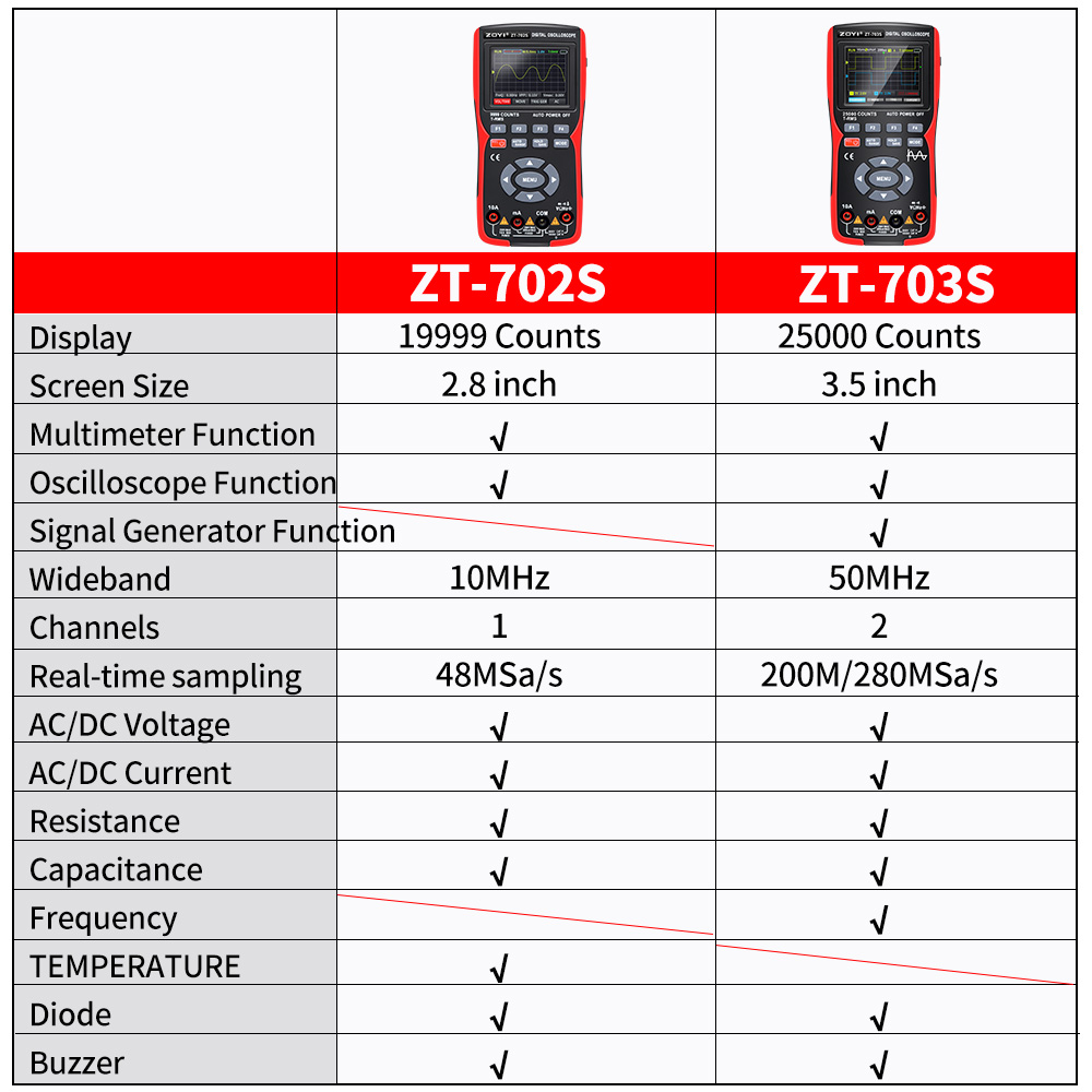 Đồng hồ đo điện vạn năng kỹ thuật số Zoyi ZT-703S 3 trong 1, tích hợp đo sóng hai kênh 50 mhz, băng thông 280ms, tốc độ pc, lưu trữ dữ liệu dạng sóng, máy phát tín hiệu dao động kép - Hàng Chính Hãng