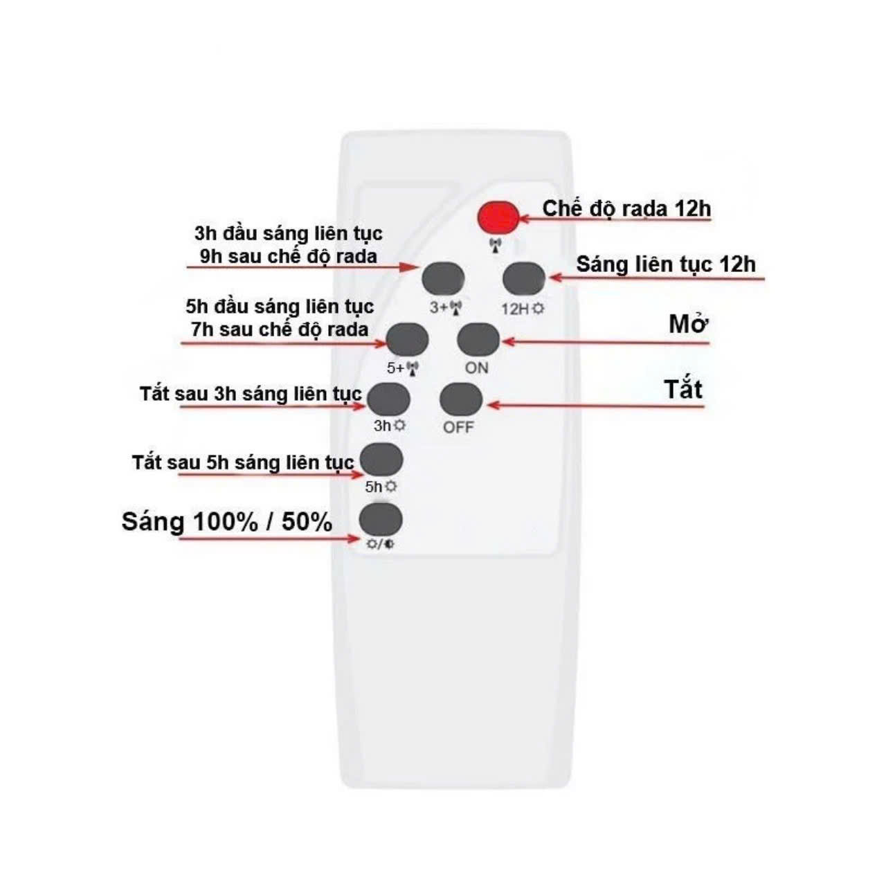 Đèn led ốp trần năng lượng mặt trời