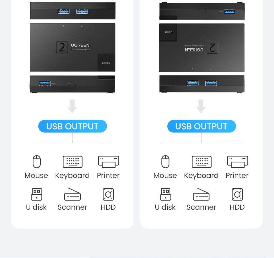 Ugreen UG15149CM618TK 2 vào 1 ra Bộ gộp USB 3.0 hỗ trợ tốc độ 5Gbps kèm 2 cáp 2 đầu USB 3.0 dài 1.5M Màu Đen - HÀNG CHÍNH HÃNG