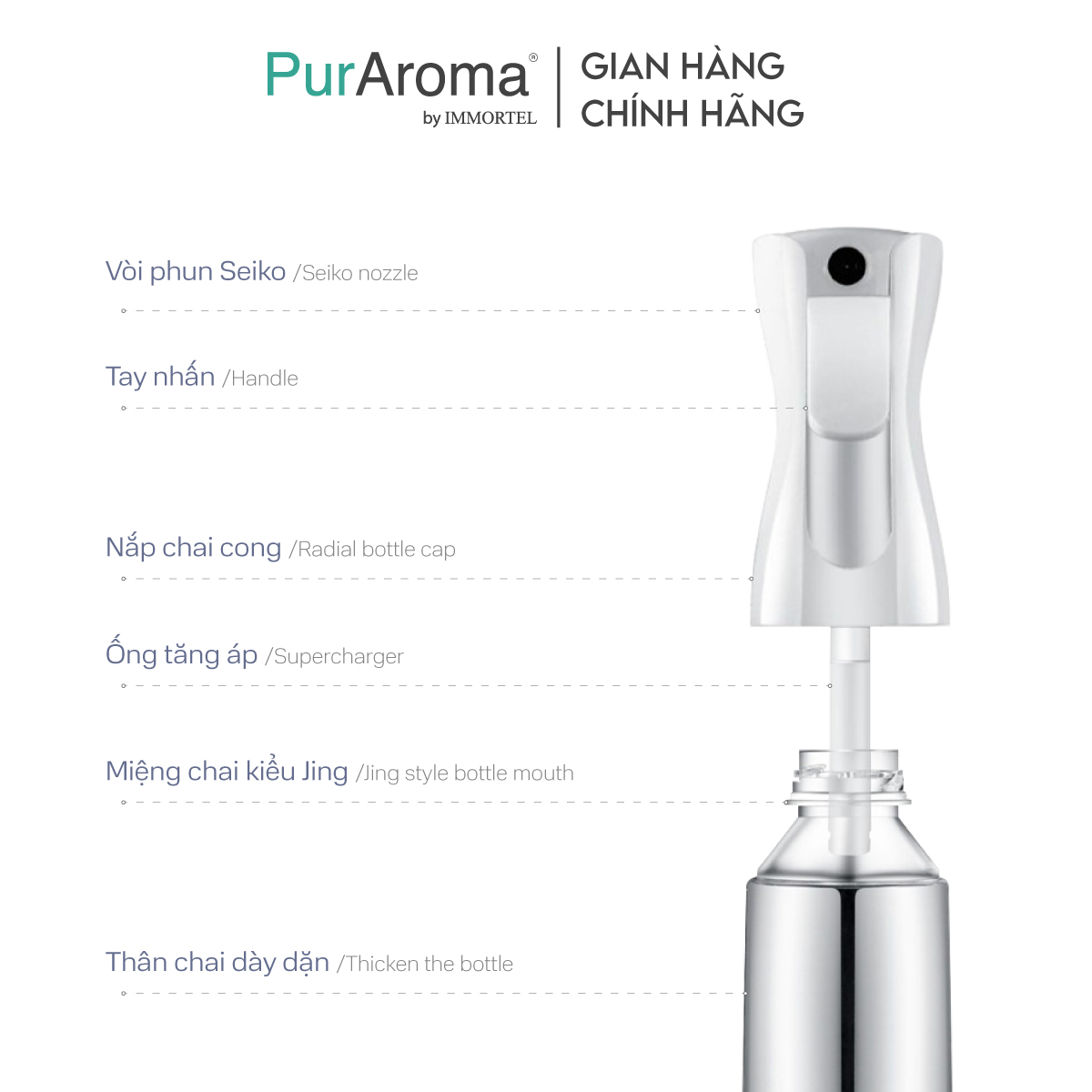 Chai Xịt Phun Sương 300ML PurAroma - Công Nghệ Nén Phun Hạt Nano Siêu Mịn