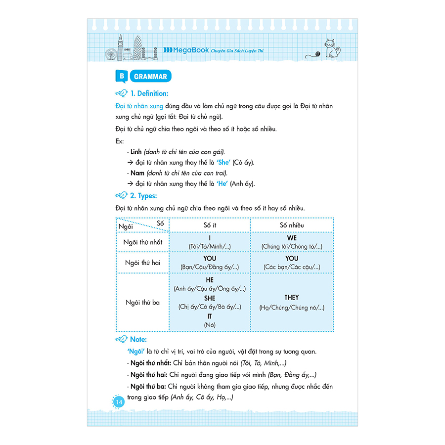 Inside Gram Gram Thấu Hiểu Ngữ Pháp Như Người Bản Ngữ Tập 1 - Basic Khởi Đầu & Cảm Hứng