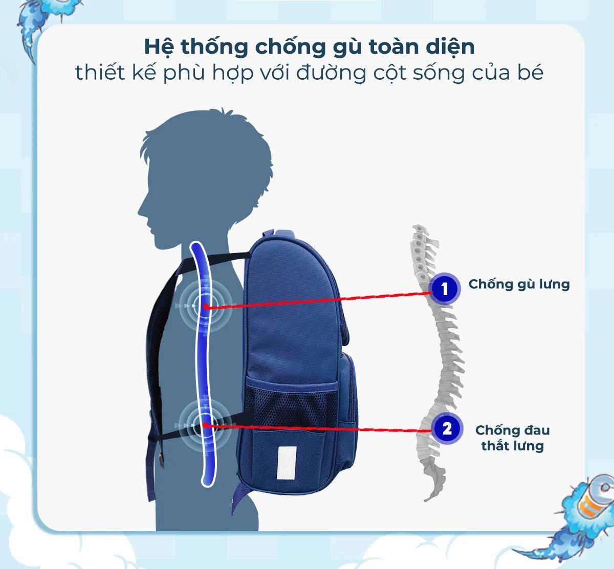 Ba Lô Chống Gù Dasi Siêu Nhẹ - Thiên Long BP-022/AK - Màu Xanh Biển
