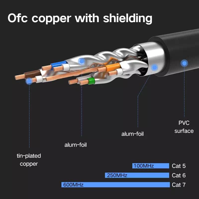 Ugreen UG11269NW107TK 2M màu Đen Cáp mạng LAN CAT7 STP chống nhiễu - HÀNG CHÍNH HÃNG