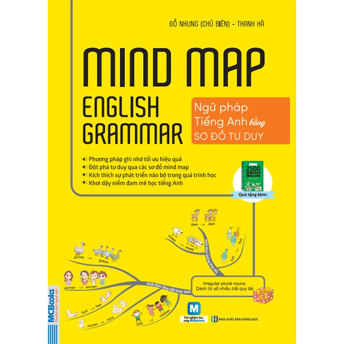 Mindmap English Grammar - Ngữ Pháp Tiếng Anh Bằng Sơ Đồ Tư Duy (Tặng Thước Đo Thị Lực, Chiều Cao)