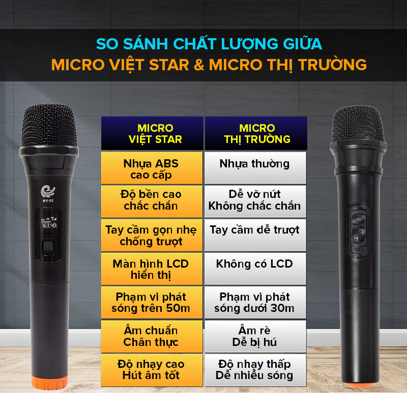 Bộ 1 Micro Karaoke Không Dây Dùng Cho Loa Kéo, Hát Siêu Hay, Siêu Nhẹ MV02 - Chính Hãng