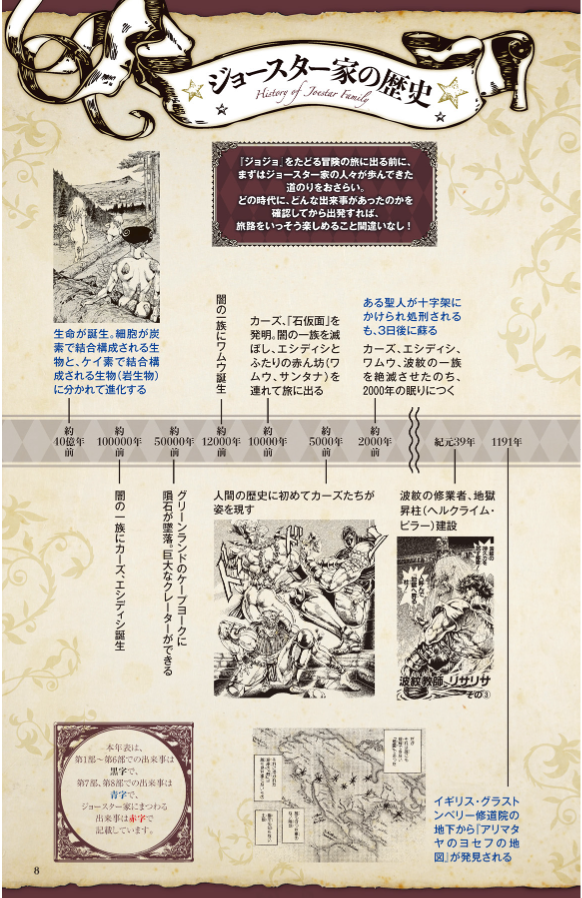 JoJo's Bizarre Adventure Globe-Trotter Travel Guide Book (Japanese Edition)