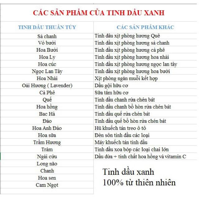 Máy xông tinh dầu vân gỗ nhỏ Tinh dầu Xanh giúp khuếch tán tinh dầu tặng kèm 1 lọ tinh dầu 10ml (chọn mùi)