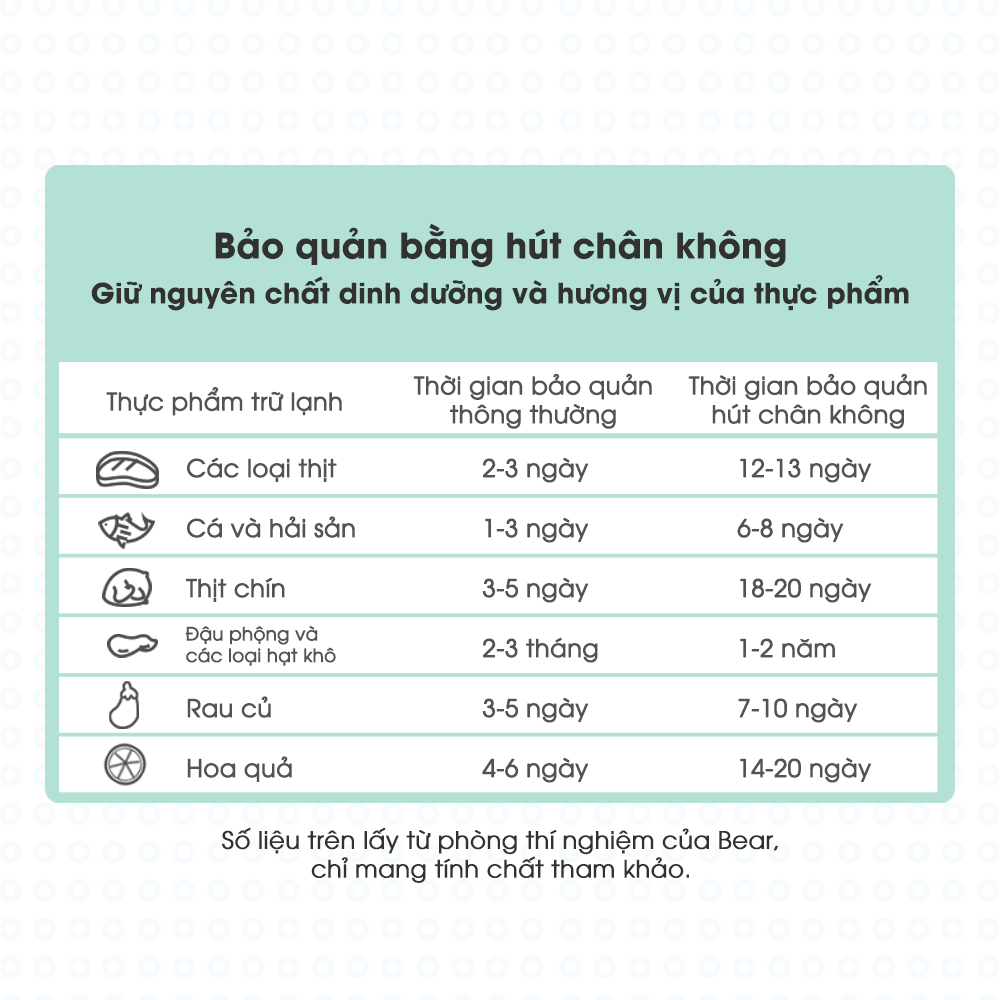 Máy Hút Chân Không cao cấp Bear FKJ-B01B1 - Hàng Chính Hãng (Giao màu ngẫu nhiên)