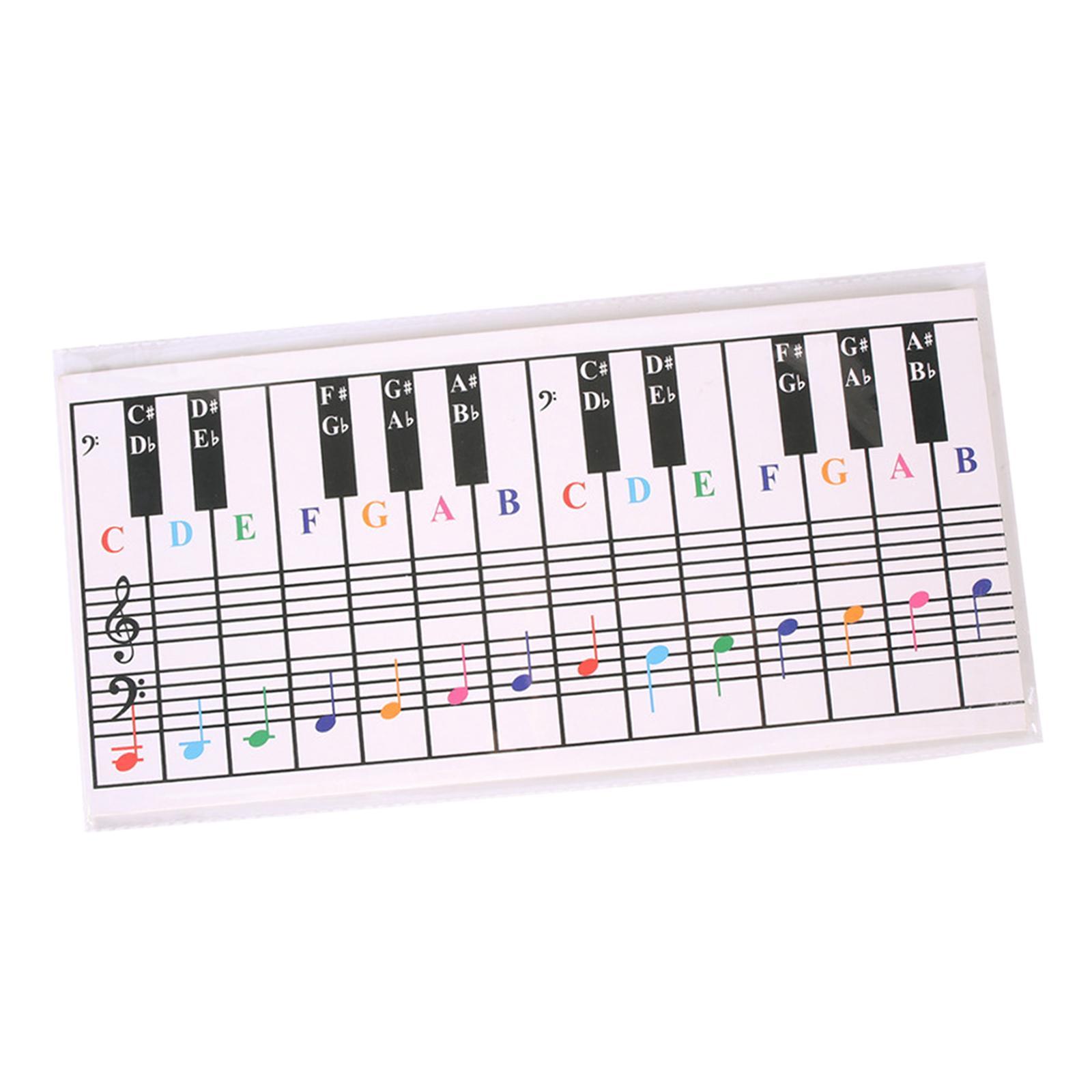 Piano  Chart Piano Key Notation Sticker Professional Piano Note Chart Piano Keyboard Note Chart Keyboard Learning Aid for Teaching Kids