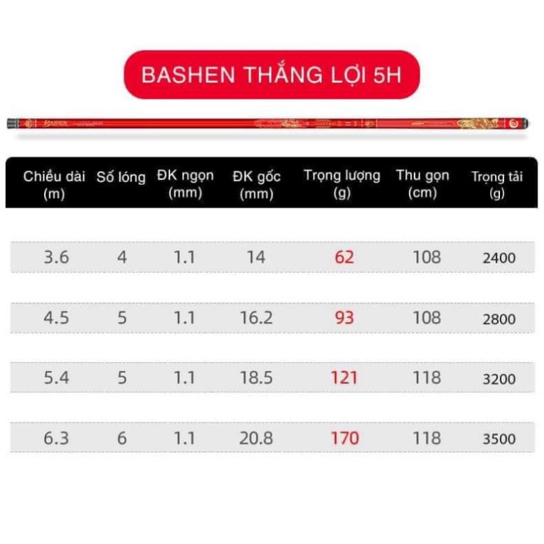 Sale to sale Cần câu Guide Bashen thắng lợi đỏ 5h - uy tín - xả hàng tồn