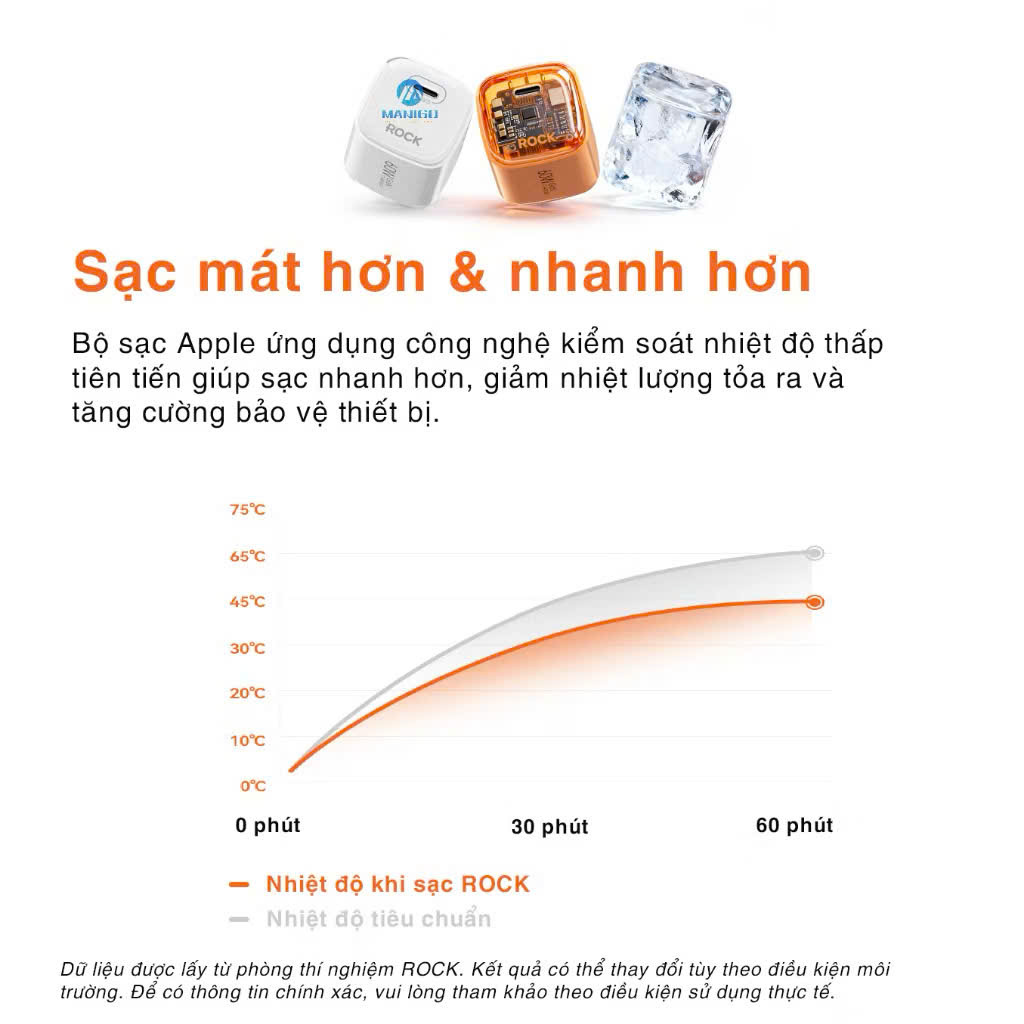 Bộ củ cáp sạc nhanh typeC PD 60W RockSpace T89 cáp typeC to TypeC - Hàng chính hãng bảo hành 12 tháng