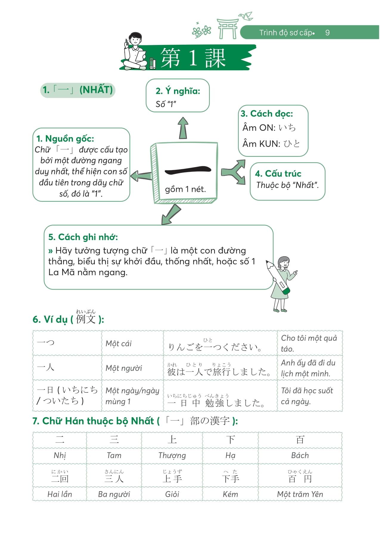 Sách - Ghi Nhớ Kanji Siêu Tốc Bằng Mindmap - Trình Độ Sơ Cấp